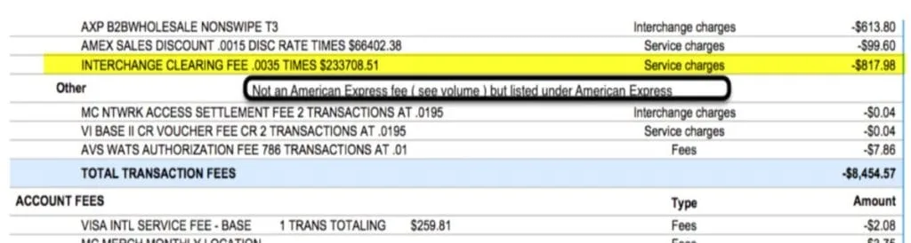Statement excerpt showing a 0.15 percent discount rate alongside a separate interchange clearing fee of 0.35 percent