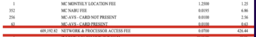 Statement excerpt showing a network and processor access fee billed as a percentage rather than a per-item amount