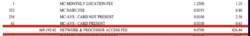 Statement excerpt showing a network and processor access fee billed as a percentage rather than a per-item amount