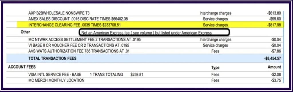 Merchant statement line item reading Interchange Clearing Fee, charged at 0.15 percent