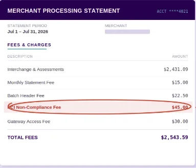 Non PCI Compliance Fee