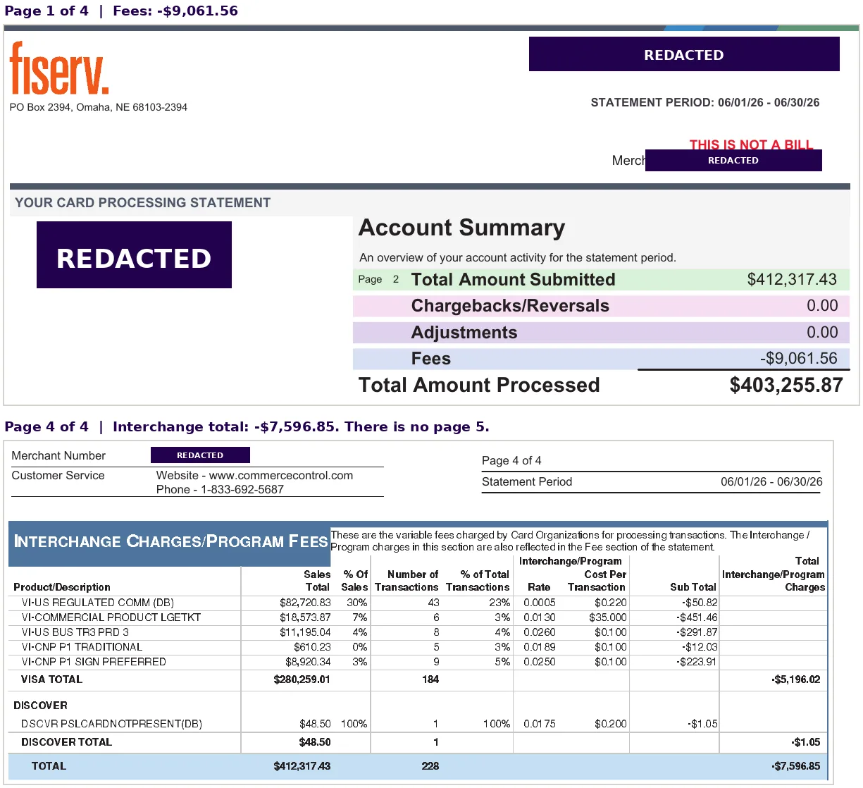 Redacted Fiserv merchant statement showing total fees of $9,061.56 on page one and an interchange total of $7,596.85 on the final page, leaving $1,464.71 unexplained