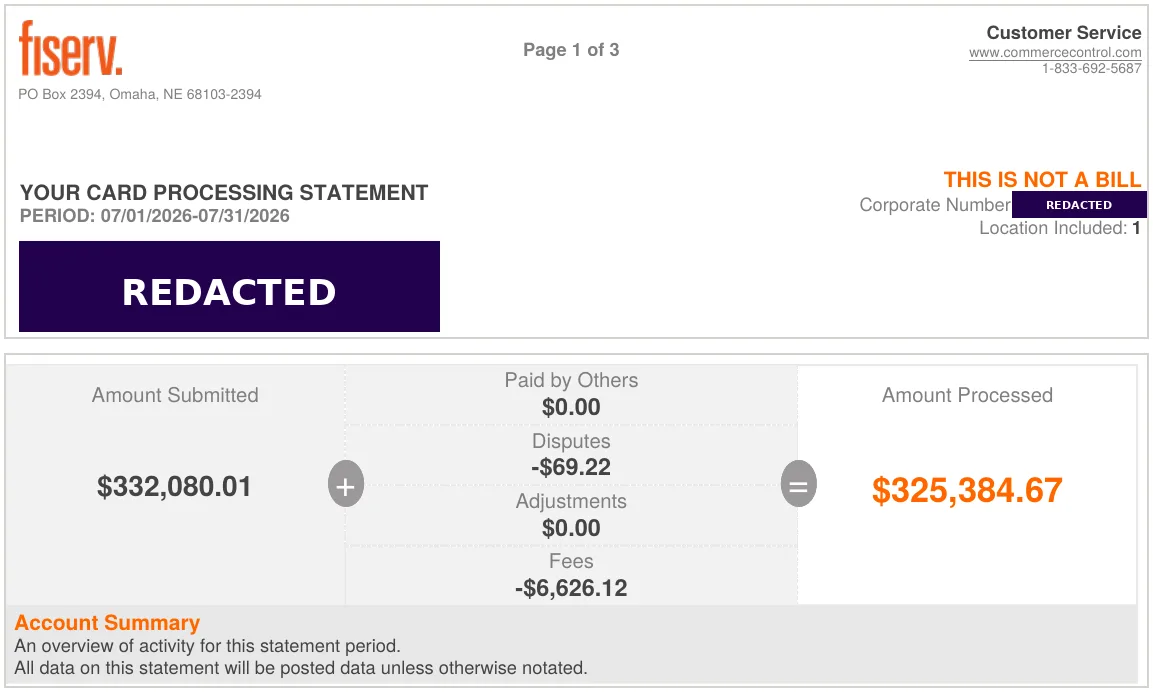 Redacted Fiserv merchant statement showing total card volume of $332,080.01 and a single fees line of $6,626.12 with no itemization