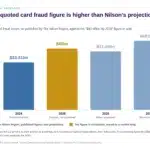 Bar chart comparing global card fraud losses: $33.41 billion published by the Nilson Report for 2024, the circulating $43 billion claim for 2026, and Nilson projections of $41.06 billion for 2030 and $48.50 billion for 2034.